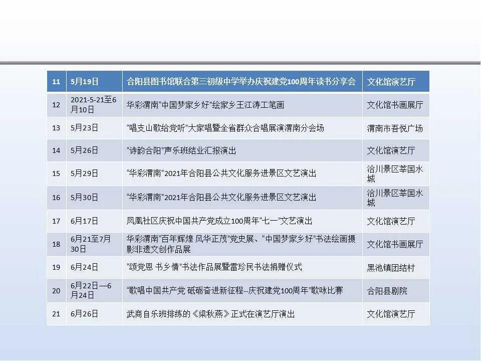 合陽縣文化館2021年公共文化服務(wù)年度報告