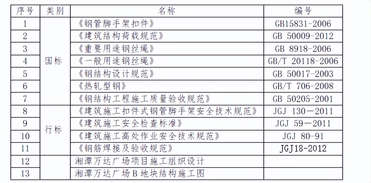 悬挑卸料钢平台