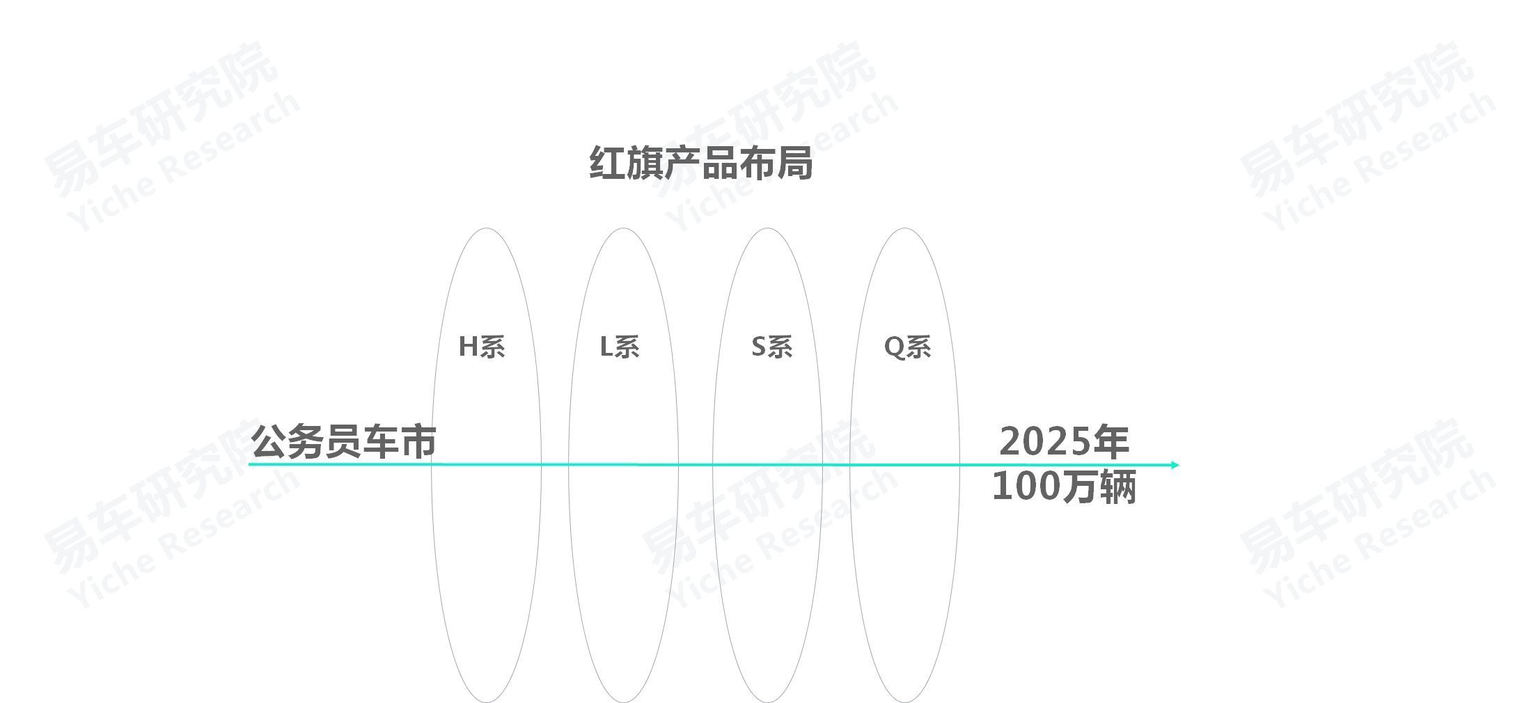 易车招聘（如何角逐公务员车市）