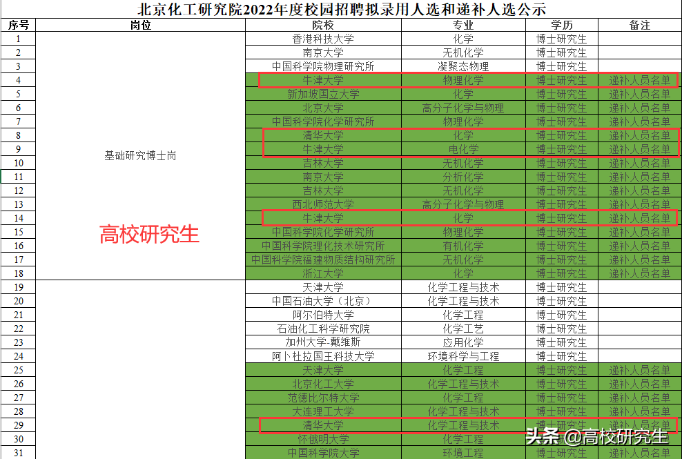 北京化工大学招聘（中石化北化院招75人）