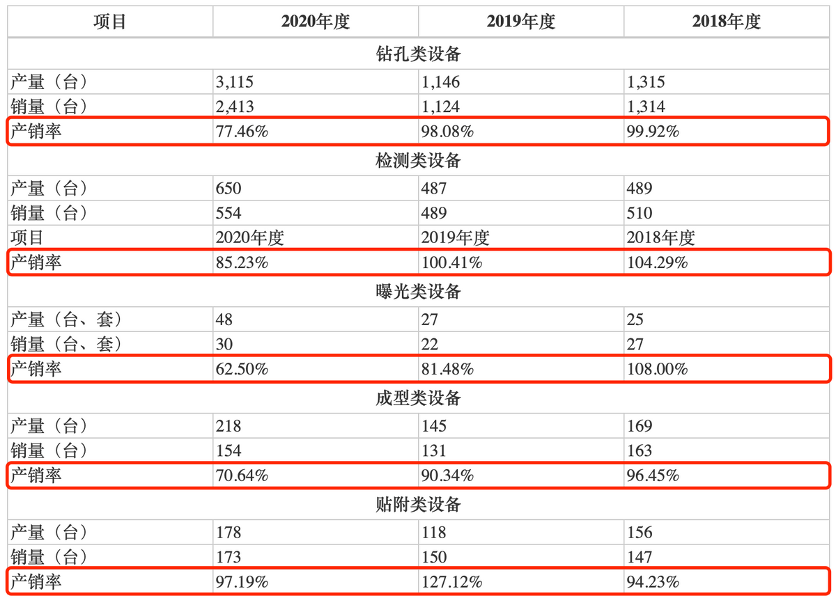 大族数控IPO：实控人高云峰舆情较多，高比例质押或潜藏资金链风险