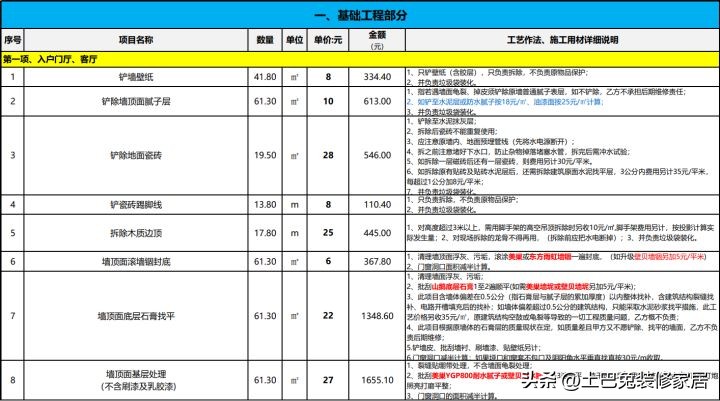 装修公司如何运作(怎么去做好装修计划？)