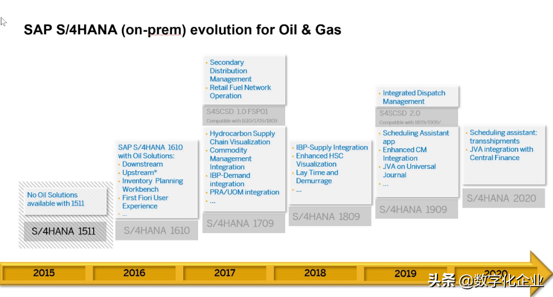 從開源的視角，解析SAP經典ERP“三十年不用變”的架構設計