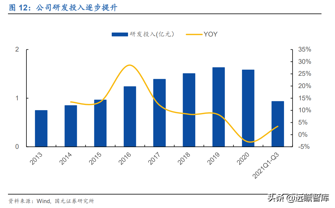 深耕汽车冲压件30年，华达科技：加码新能源业务，打造轻量化龙头