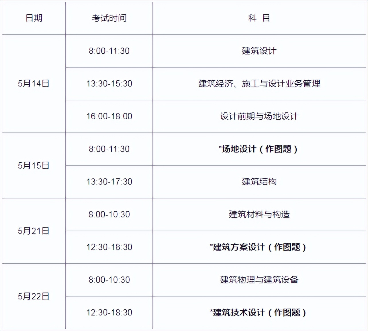 一级注册建筑师科目（2022年注册建筑师考试明天开考）