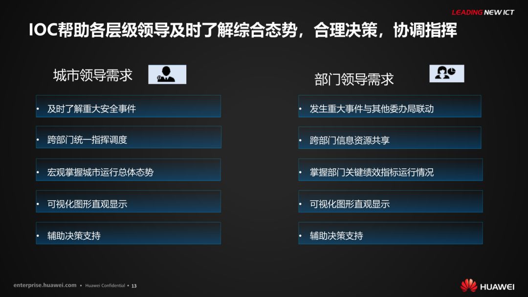 分享 | 华为智慧城市运行解决方案