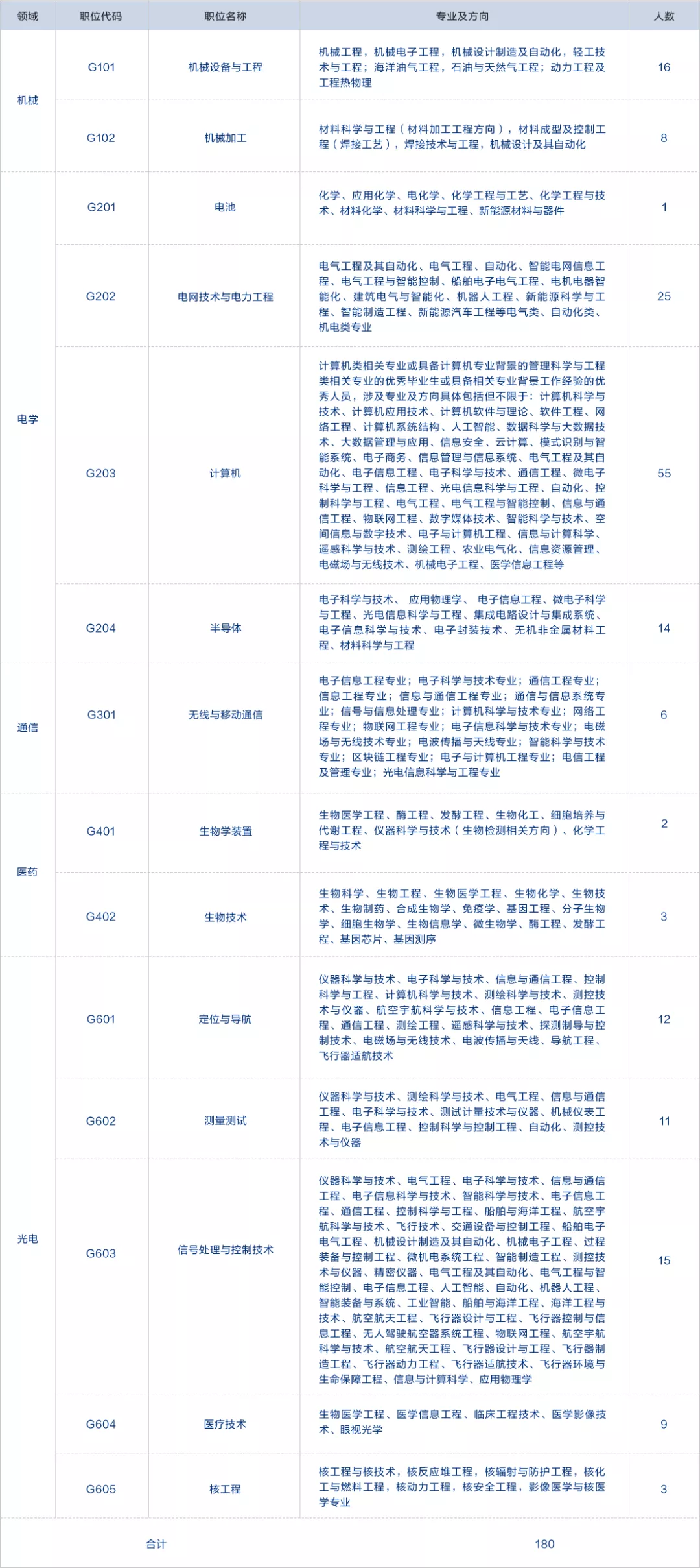 专利代理师招聘（补充报名）