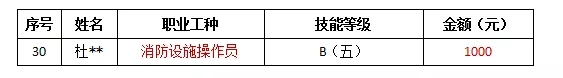 消防设施操作员证书补贴：初级1000元，中级1500元！你领了吗？