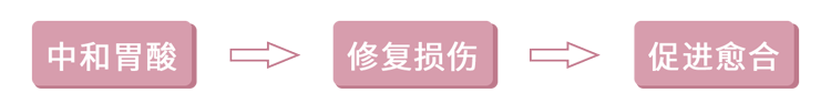再三提醒：胃部溃疡时，身体会发出3个“求救信号”，别太晚知道
