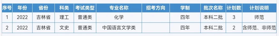 来啦！重庆师范大学2022年本科招生计划