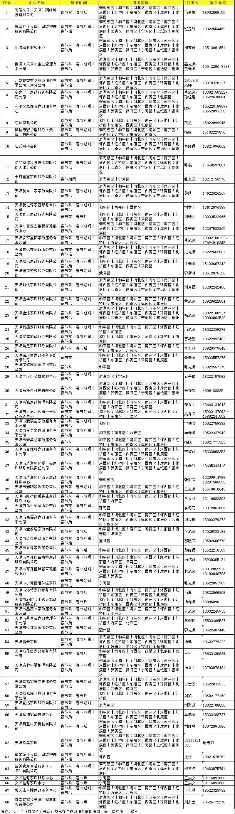 天津燃气客服电话96655（天津燃气24小时维修电话）-第114张图片-科灵网