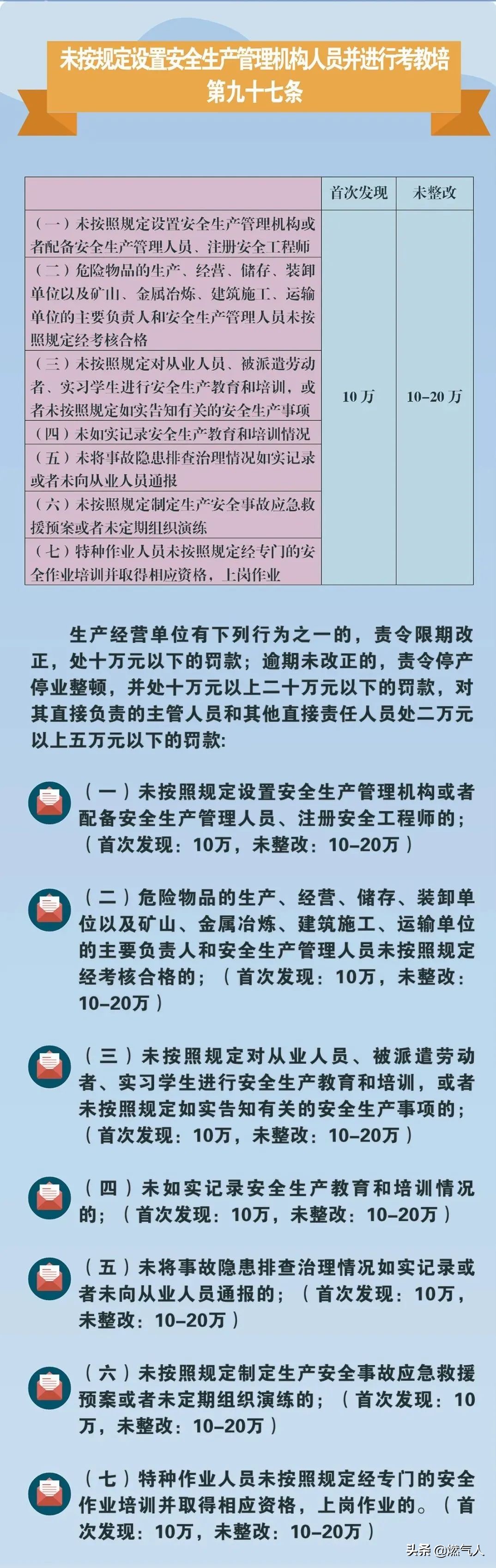 「图解」新《安全生产法》处罚条款对照表