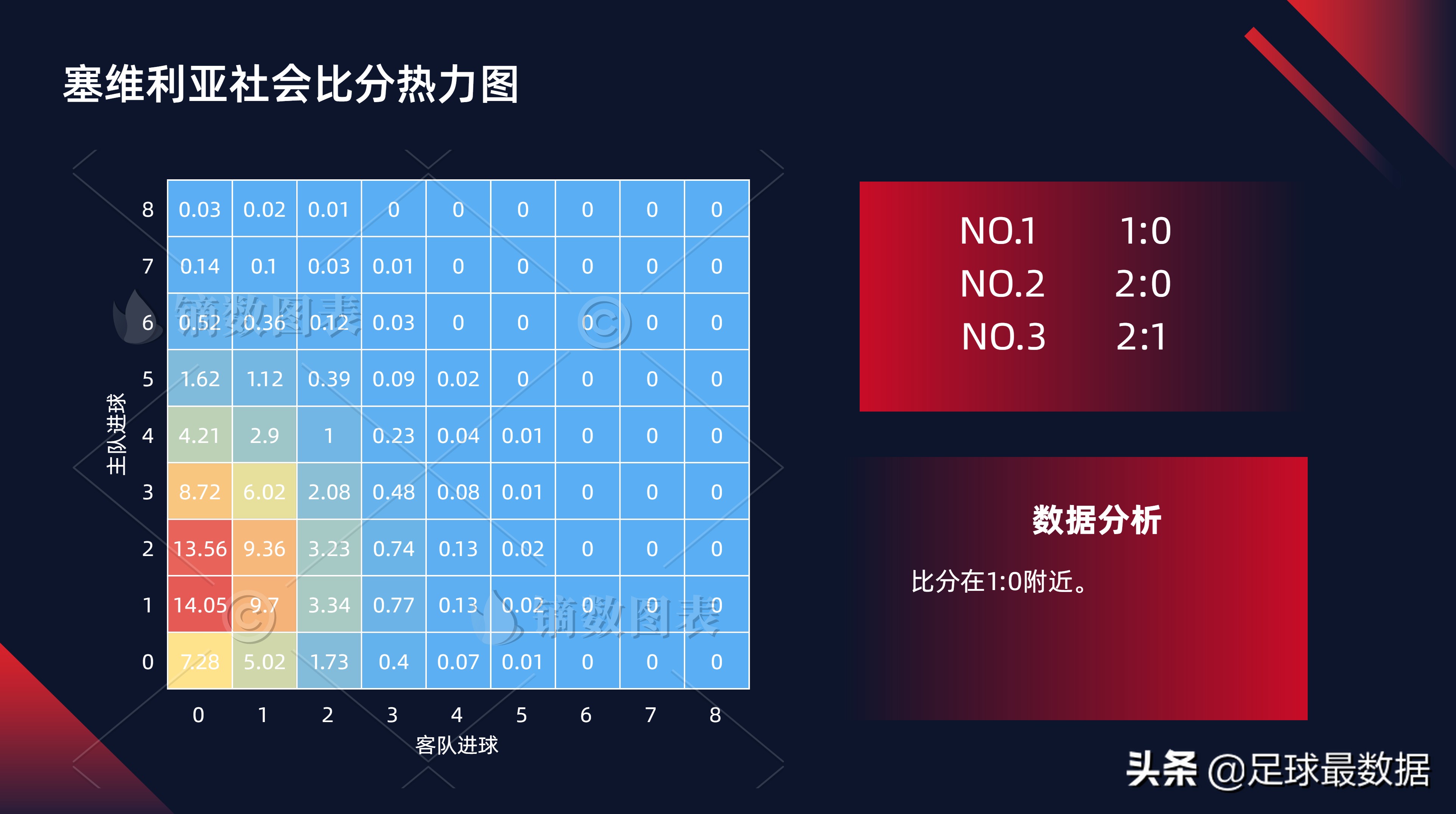 足球比赛每场数据哪里可以看(西甲专场——周末五场西甲数据全解析)