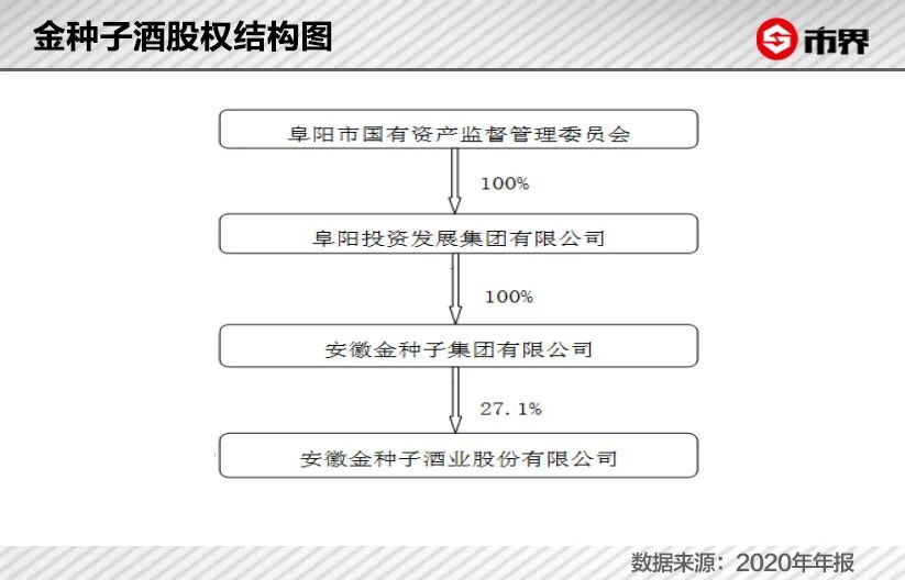 暴涨40亿，安徽金种子一卖封神
