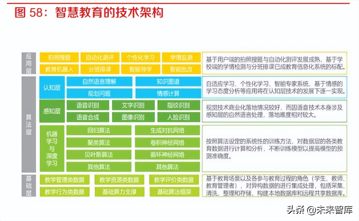 计算机行业中期策略：数字化政策逐步落地，产业智能化持续升级