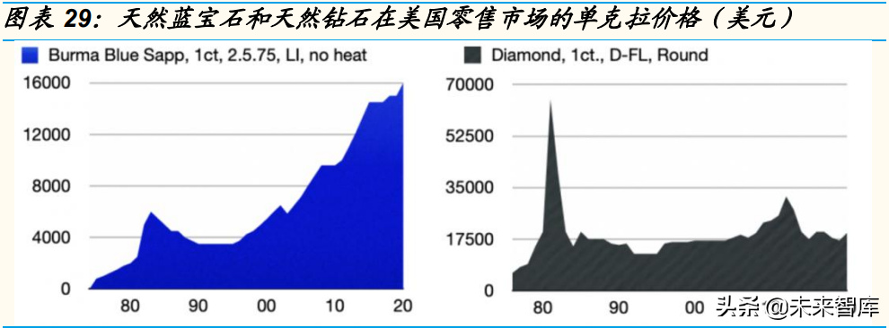 培育钻石行业研究：从供需角度分析，培育钻石价格会下跌吗？