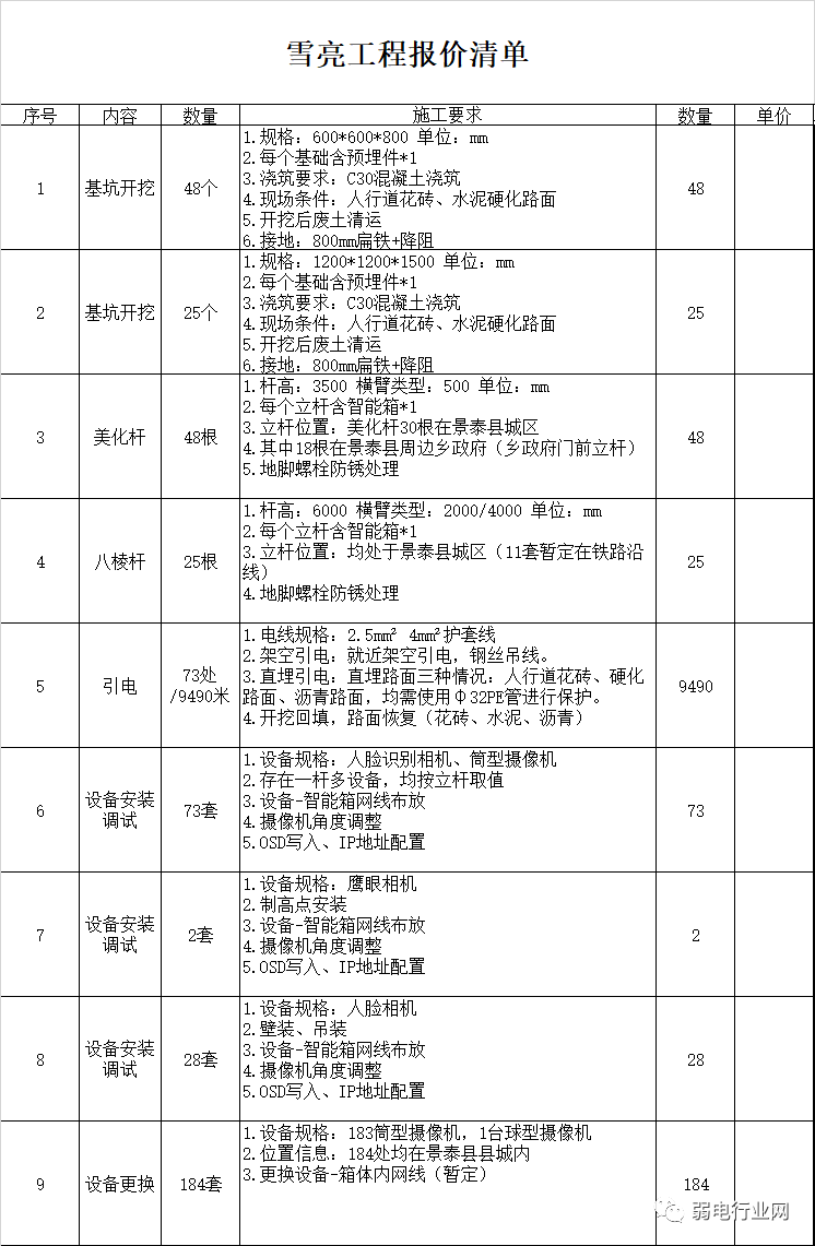 雪亮工程如何报价？看完这些你就明白了