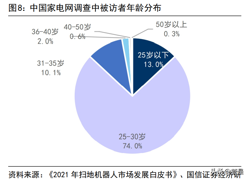 石头科技研究报告：石头硬核科技，淬炼扫地机龙头