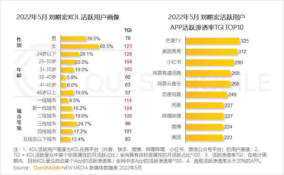 体育消费风口成型，线上“云健身”人群超6亿，三大模式正在形成