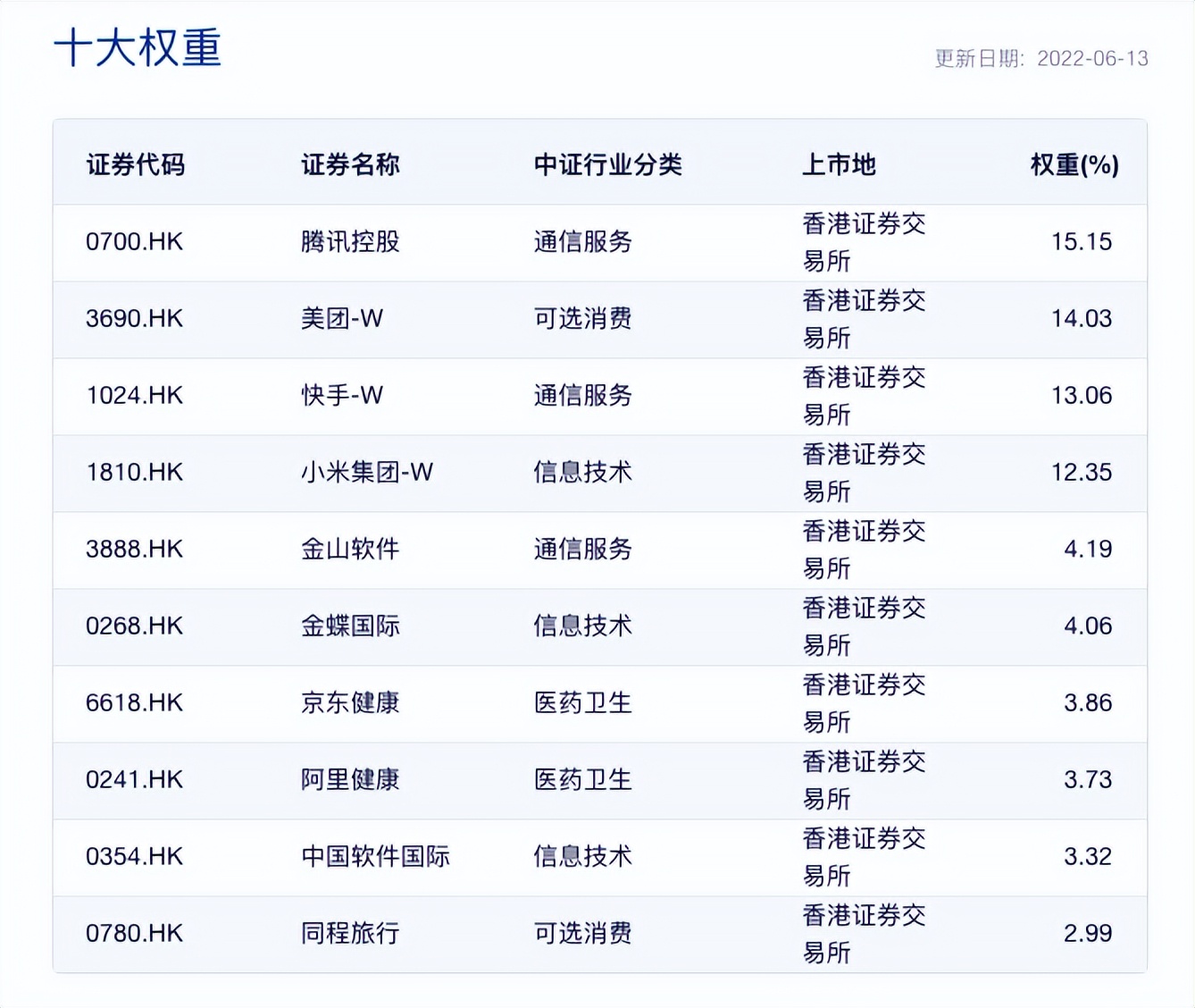 这波调整后，将是投资中概互联网企业最佳机会