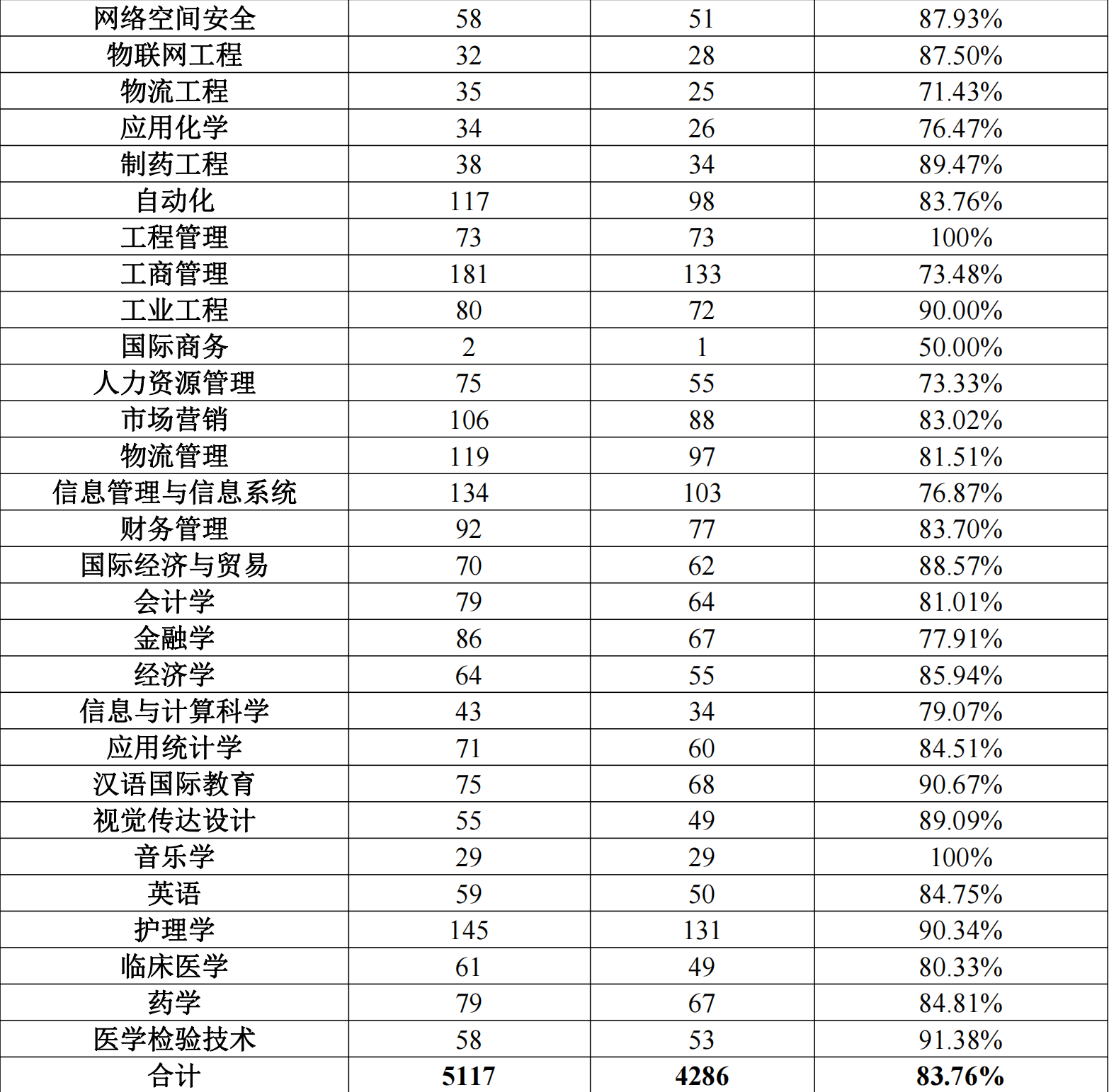 广西科技大学：广西柳州唯一的公办本科高校，哪些专业值得一读？