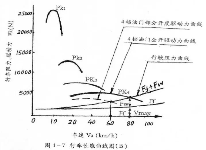 为什么cba球场有虚线(汽车行驶的动力特性(中))