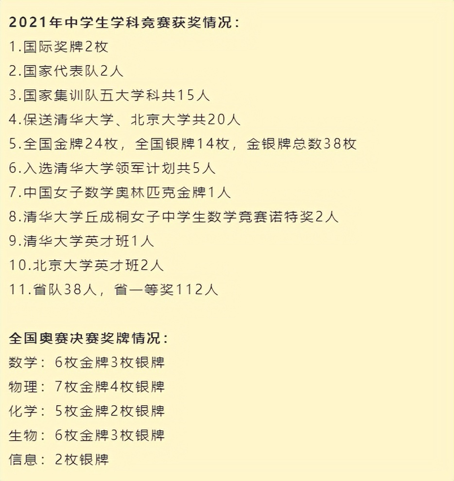 重磅！全国百强高中榜单！第二名湖南师大附中！15人被清北保送