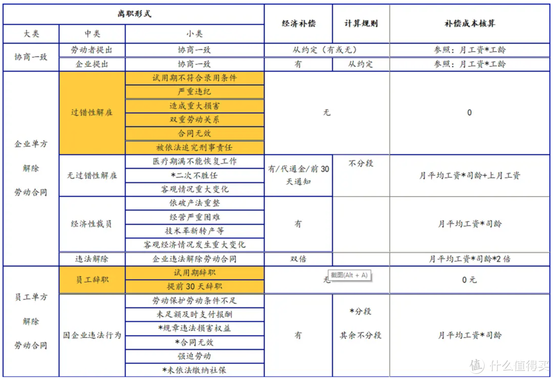 全文干货！被裁员自救法则，为什么被裁后第一时间要这样做？