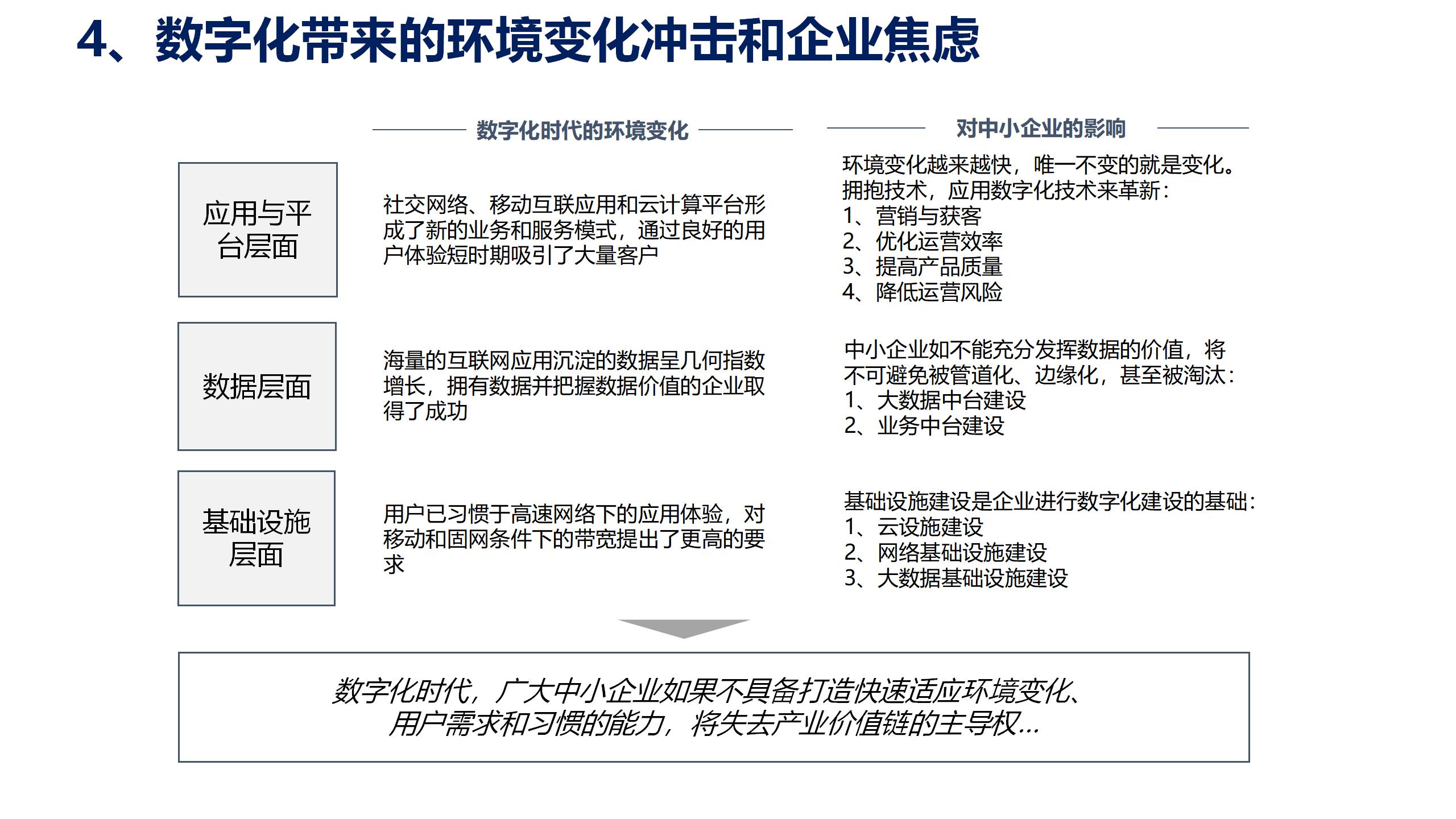 学习课件：中台战略——企业数字化转型的思考