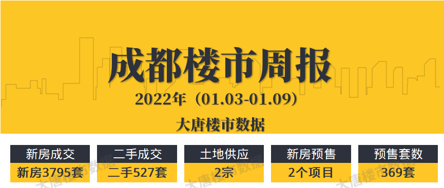 一周楼市｜城南两大改善新盘取证！2022成都落户政策出炉