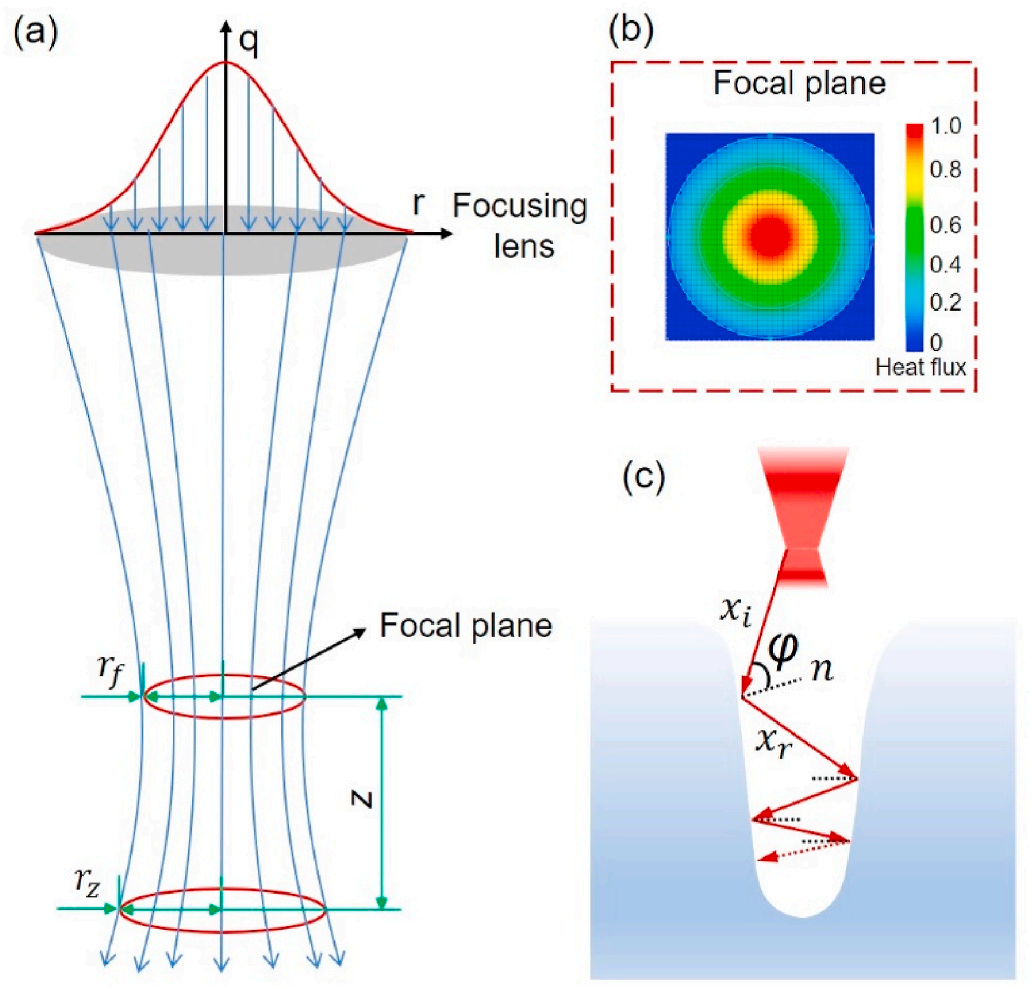 哈工大IJTS，连续波与脉冲波激光焊热流体动力学及凝固特性