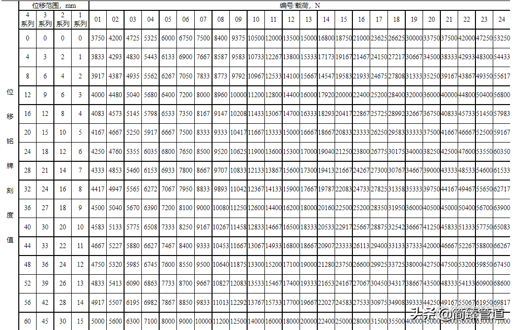 管托支吊架标准11-KD系列可变碟簧支吊架