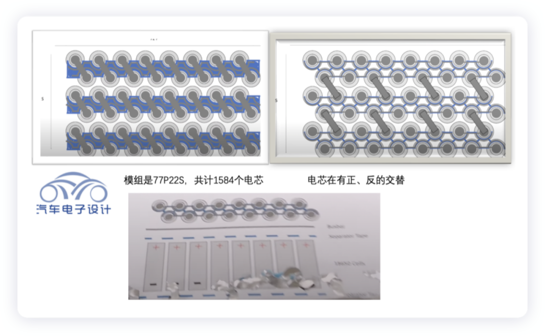 特斯拉Model S Plaid 模组设计和电池采样板的改进