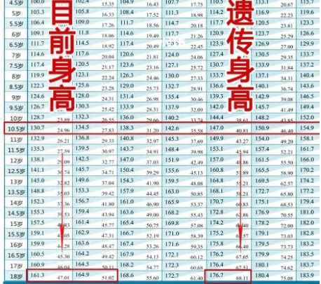 大学校园里面，男生的身高多少才不算矮？女生说出自己的心理想法