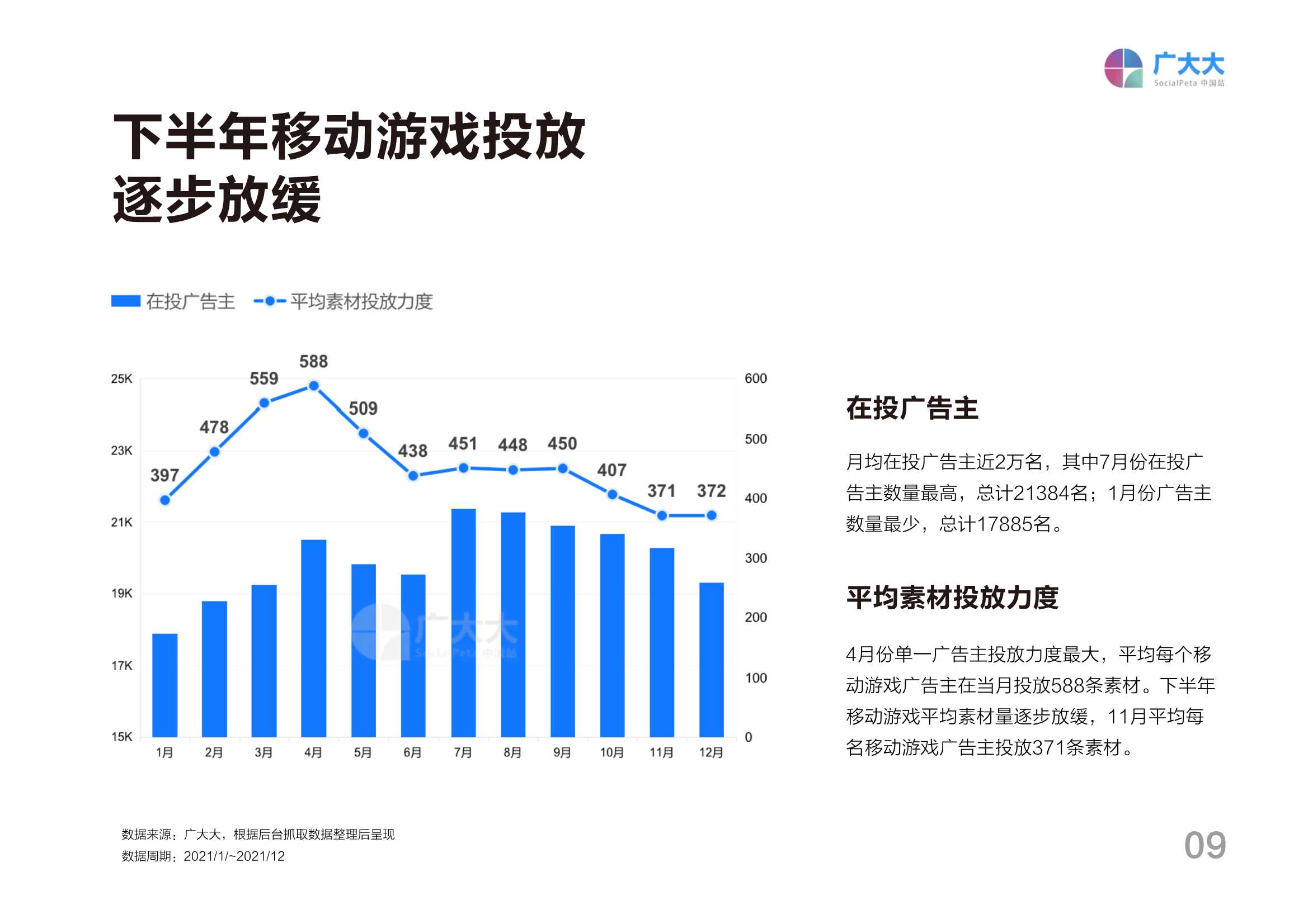 2021全球移动游戏营销白皮书