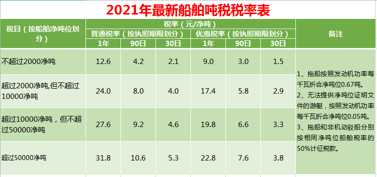 财务人员速看：截止2021最新最全18个税种税率表，建议收藏备用