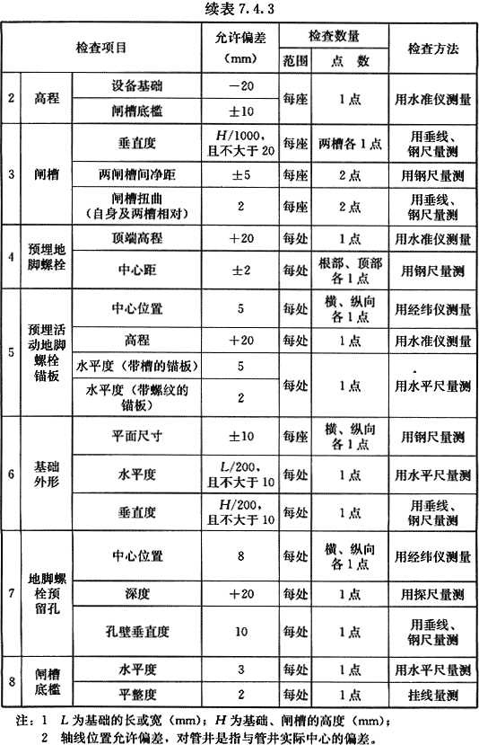 给水排水构筑物工程施工及验收规范 GB 50141-2008