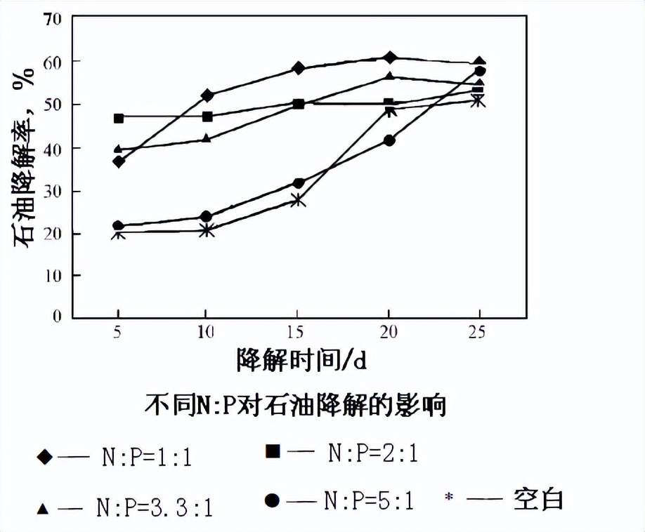 细菌的生长曲线及其各期特点(高中生物-微生物的培养与应用)