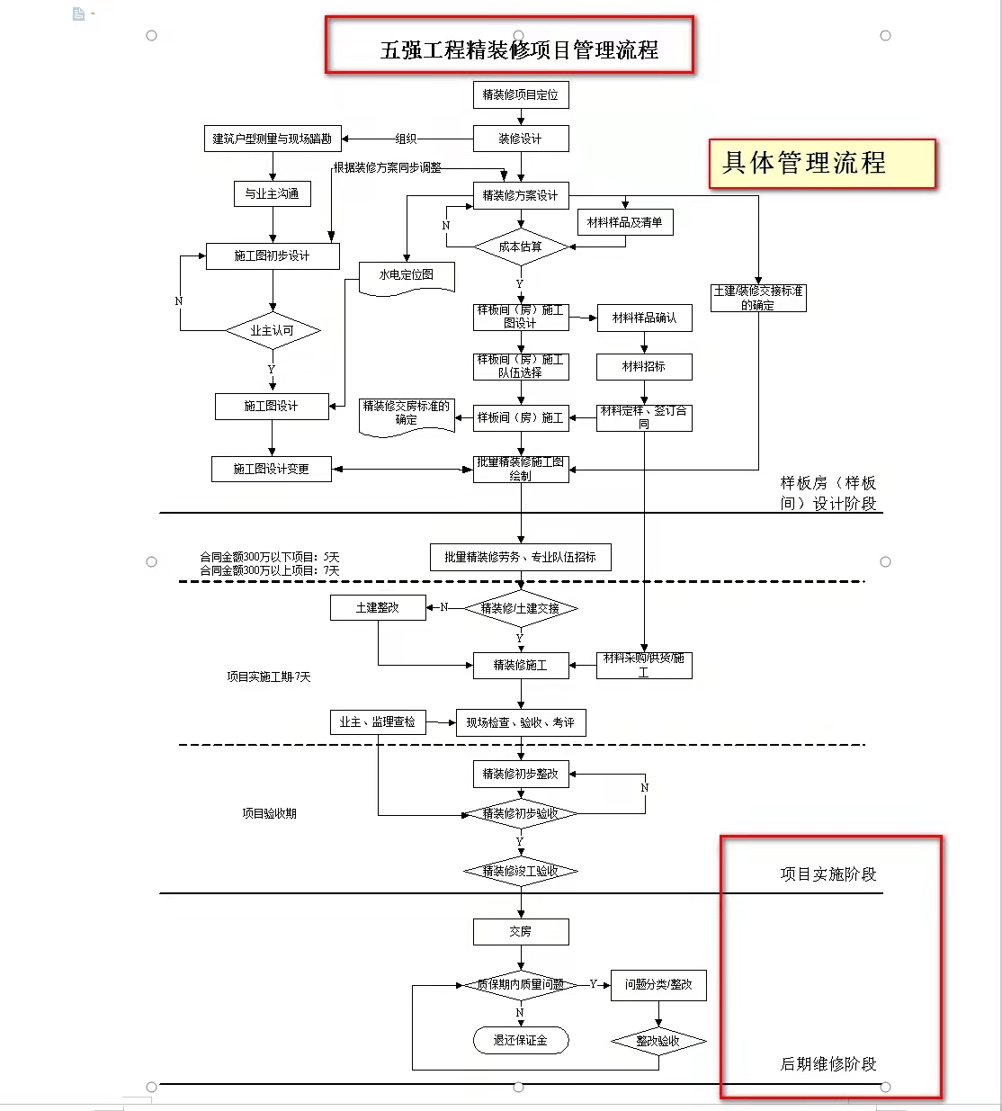装修工程难把控？装饰装修工程标准化手册来了！质量效率一步到位