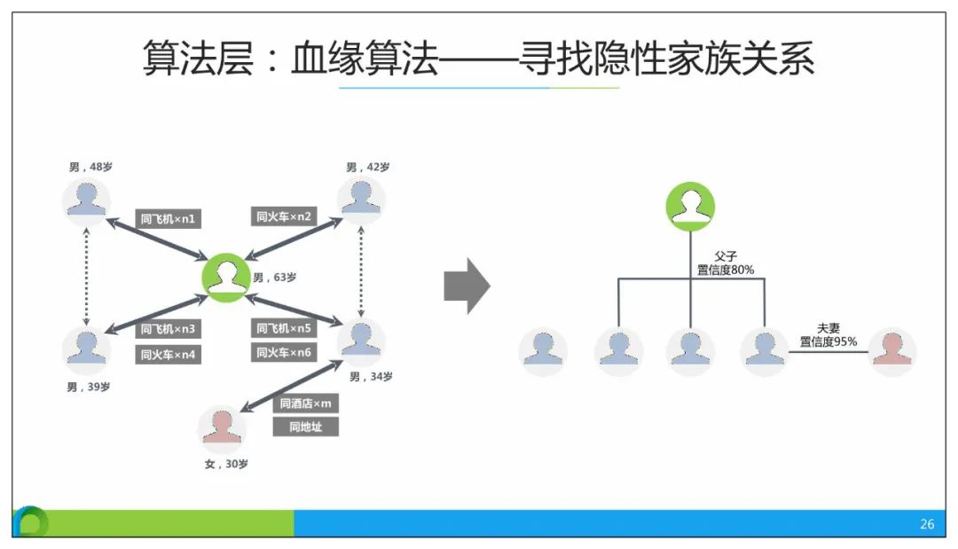 分享 | 智慧公安大数据应用解决方案