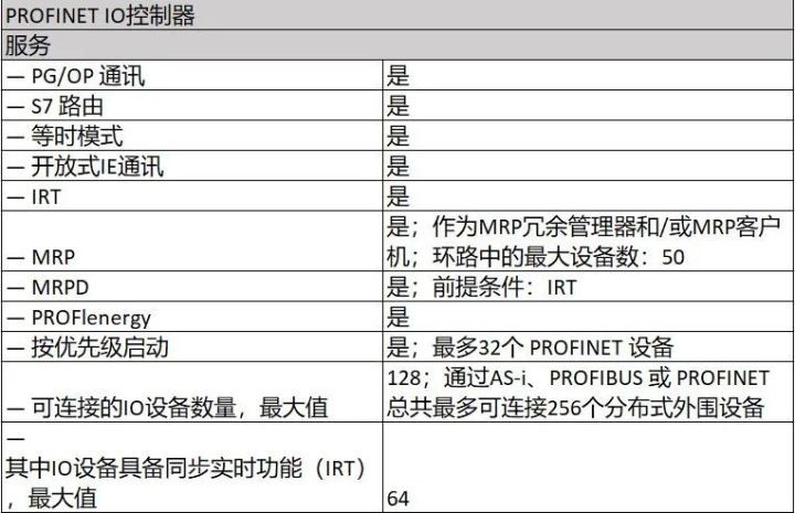 一文读懂 S7-1500 手册 - 关于常用资源的介绍