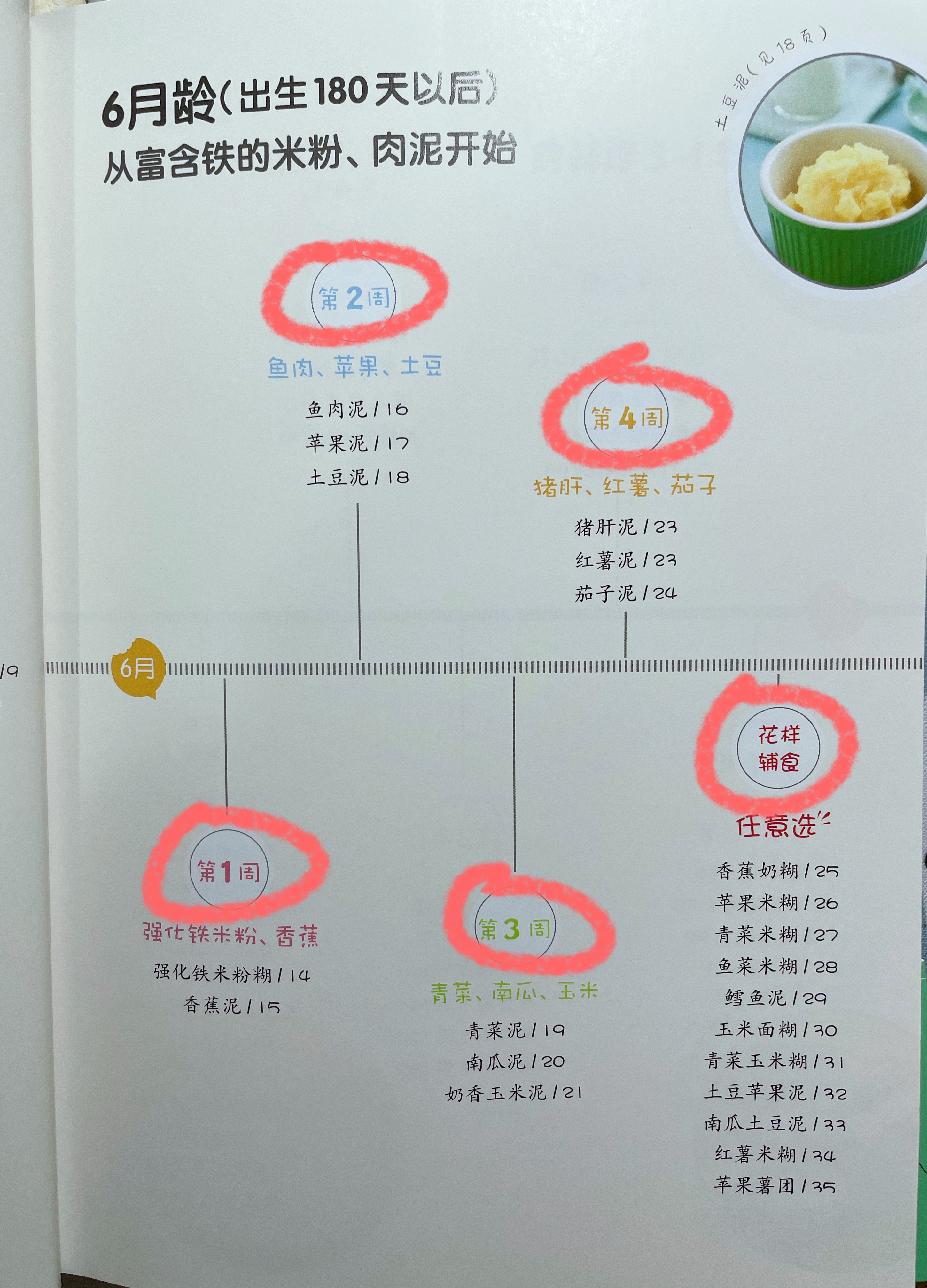 宝宝什么时候开始添加辅食？除看月龄，这4个条件也不能少