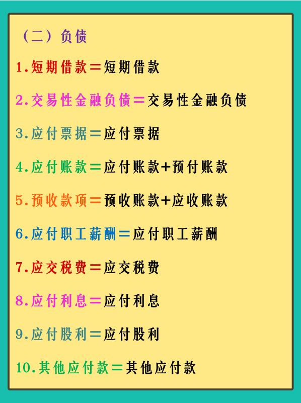 2022新版：资产负债表与利润表的编制公式大全！会计人一定要会