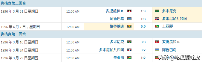 牙买加参加过世界杯（世界杯小历史，复杂的98世界杯中北美洲预选赛，出人意料的牙买加）-趣拿体育