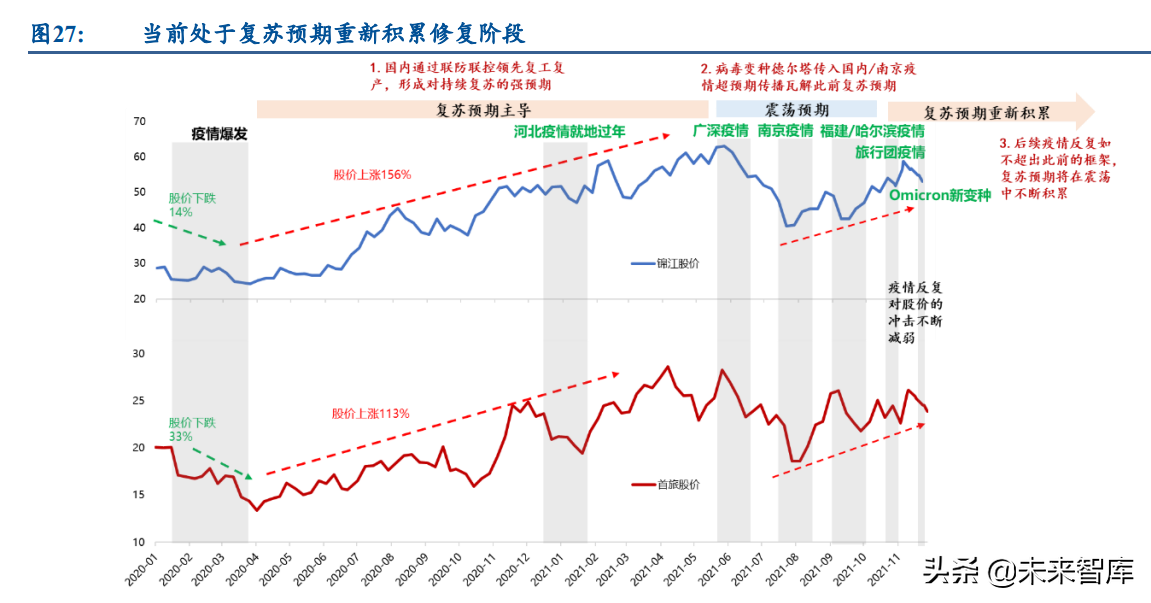 酒店行业深度研究报告：怎么看酒店业的投资机会和行情演绎？