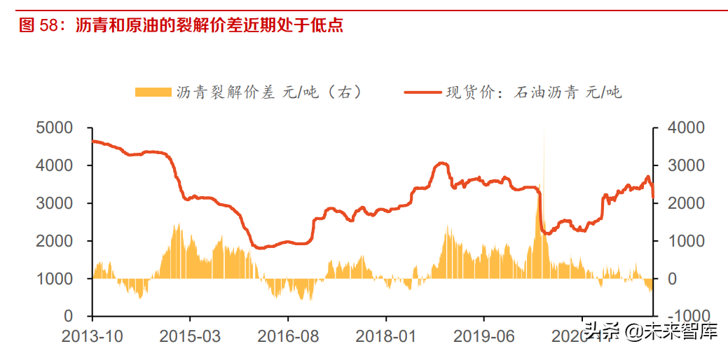 建材行业研究及投资策略：成本冲击已过，逆境不改行业集中度提升