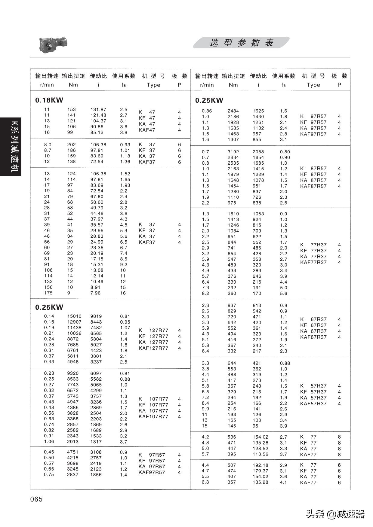 K系列减速选型资料