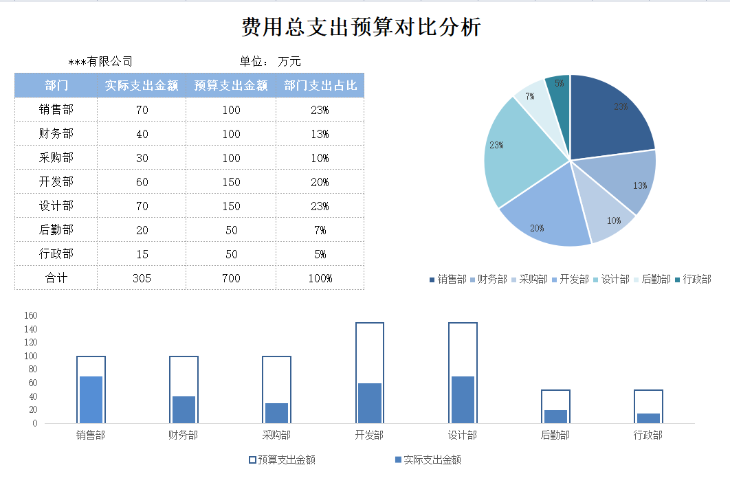 财会人员速看：财务工作流程，附80个财务报表