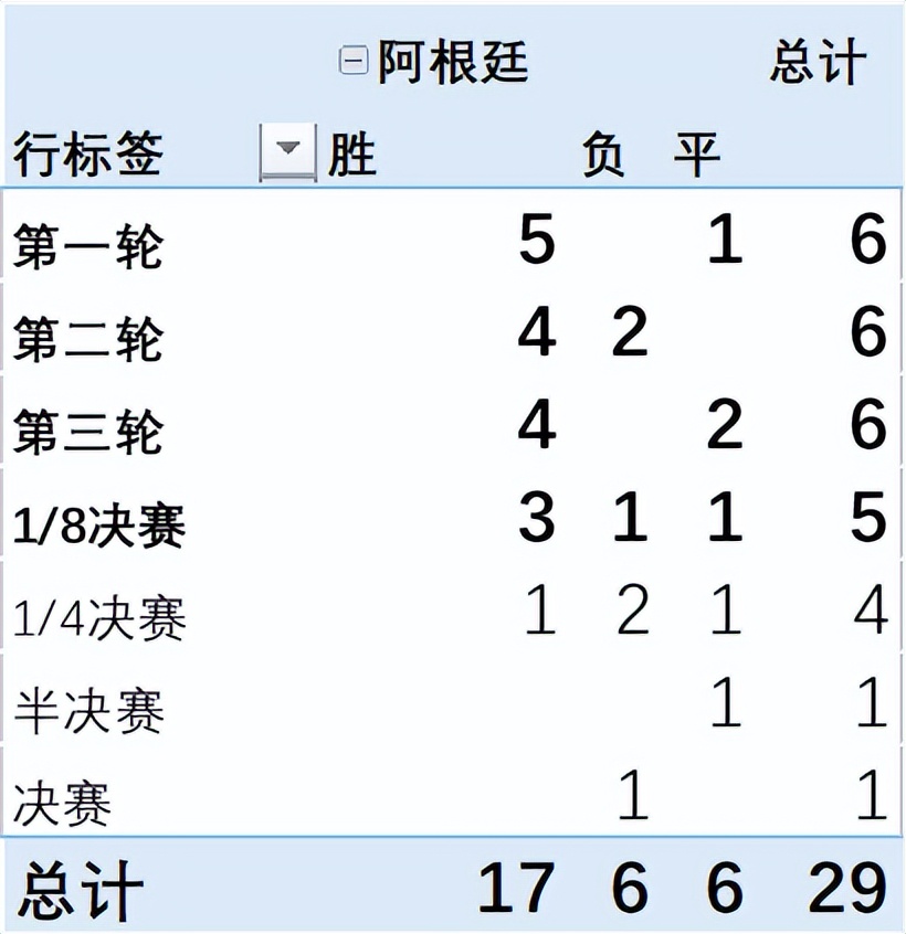 2018世界杯c朗幾號(世界杯前瞻｜C组 墨西哥)