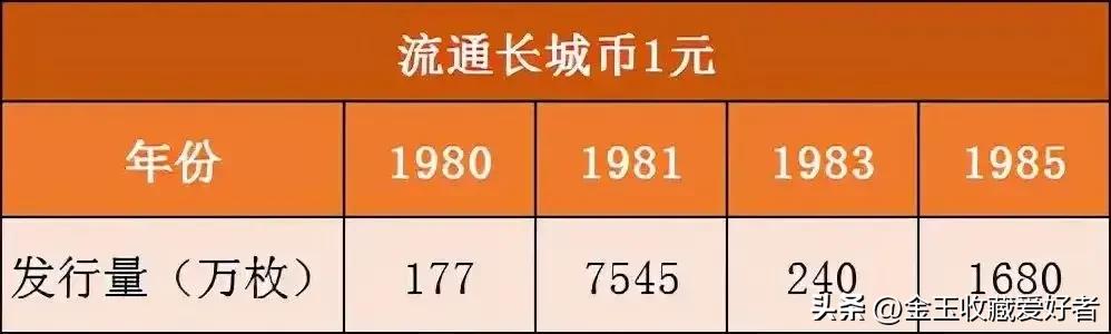 长城一元硬币值多少钱（1980年的长城一元硬币值多少钱）-第4张图片-巴山号